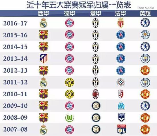 种综合实力